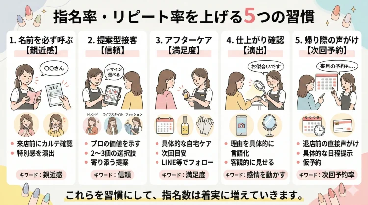 指名率・リピート率を上げる５つの習慣
