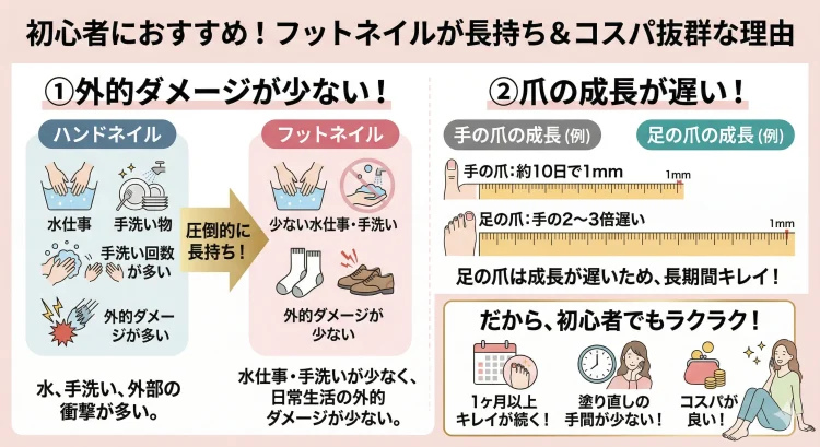 長持ちしやすい（コスパが良い）
