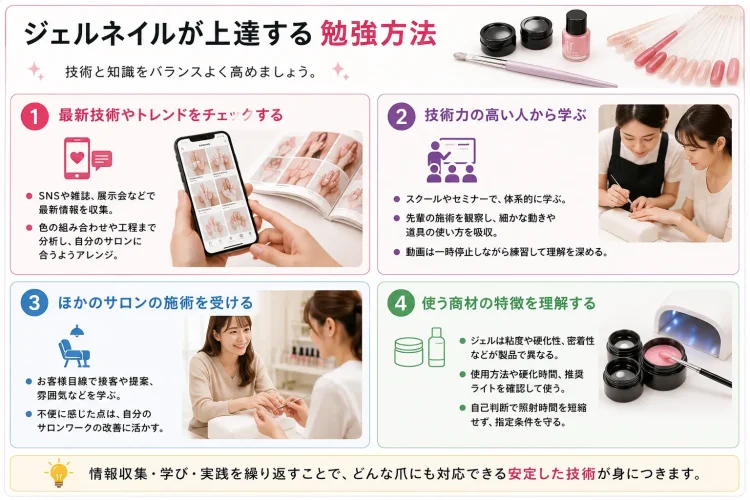 勉強法