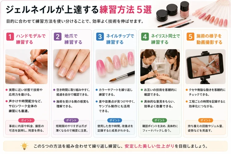 勉強法５選
