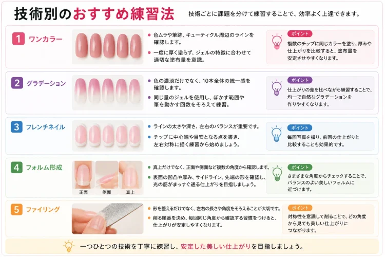 おすすめの練習法
