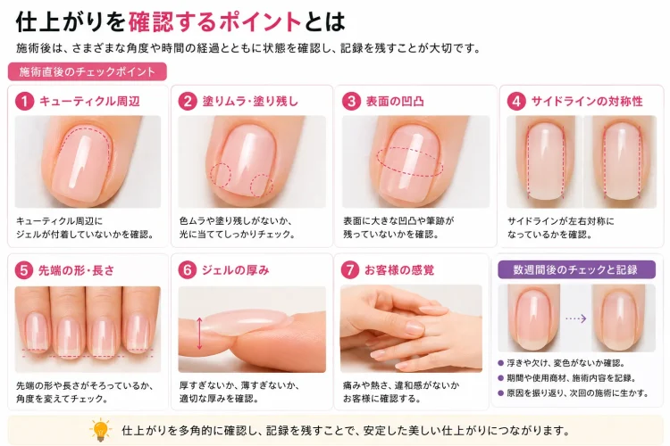 確認ポイント