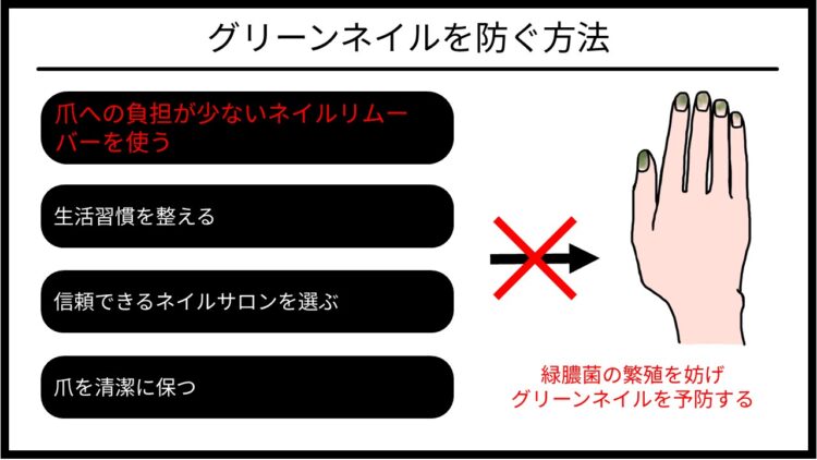 グリーンネイルの予防方法を解説するイラスト