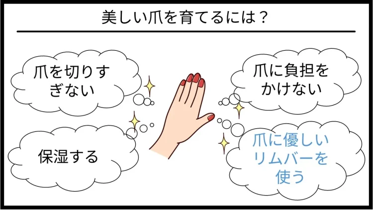ネイルを美しく育てる方法を解説するイラスト