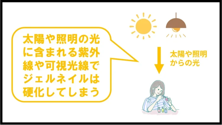 太陽光や照明の光でジェルネイルは硬化してしまいます