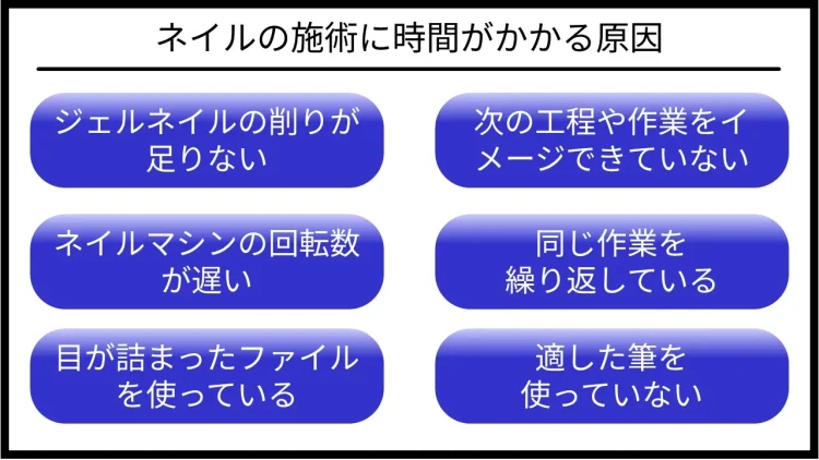 ネイルの施術に時間がかかる原因を解説する図。