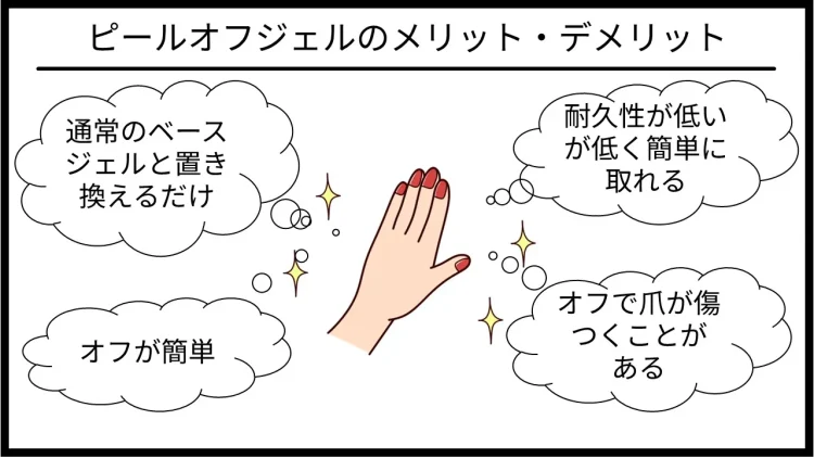 ピールオフのメリットデメリットをまとめた図