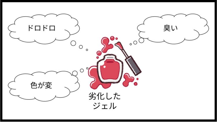 劣化したネイルの特徴を解説する図