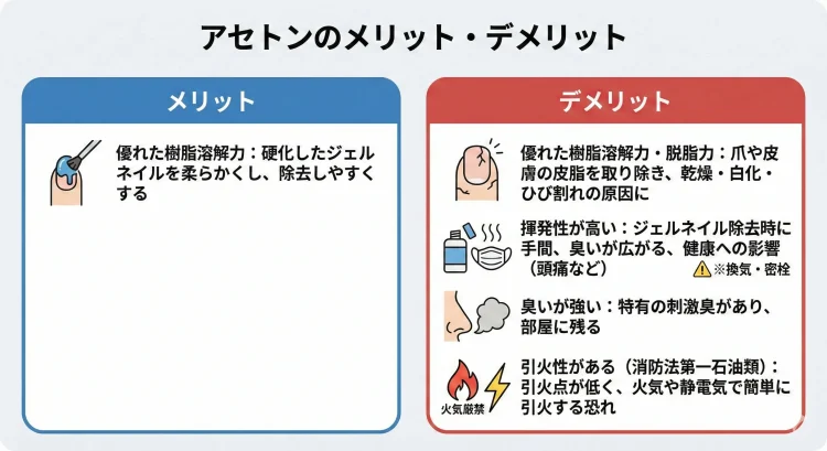 アセトンのメリット・デメリット