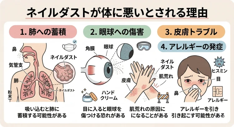 ネイルダストが体に悪いとされる理由