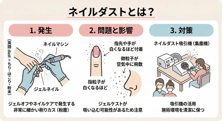 ネイルダストについて解説