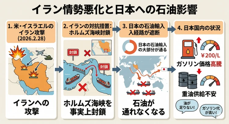 イラン情勢悪化と日本への石油影響