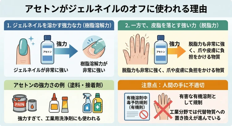 アセトンがジェルネイルのオフに使われる理由