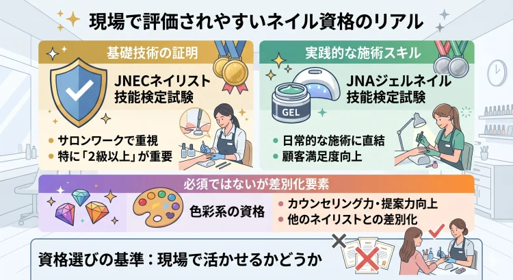 評価される資格とは