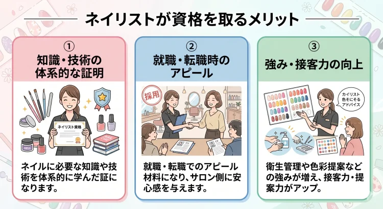 資格取得のメリット