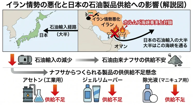 イラン情勢の影響