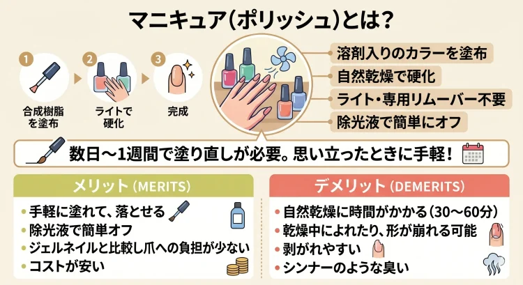 マニキュアについての解説