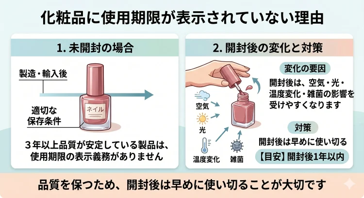化粧品に使用期限が示されていない訳