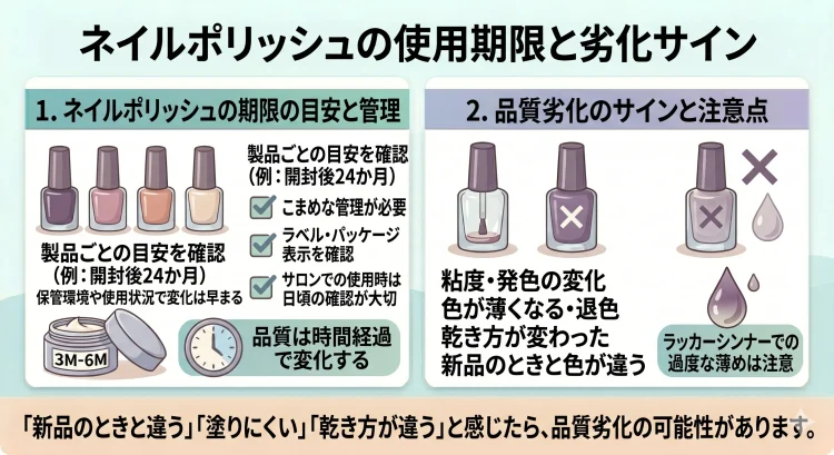 リスク
