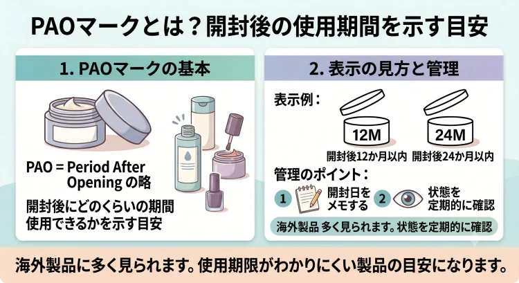 PAOマークとは