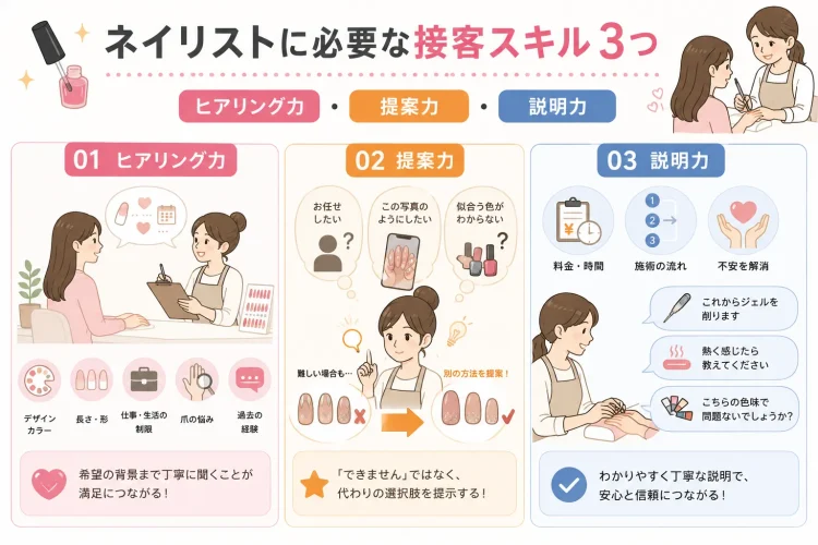 接客スキル