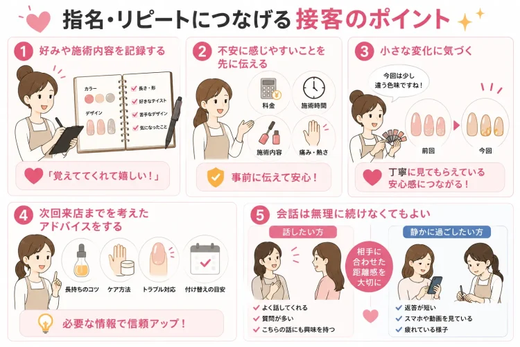 リピートにつなげる接客のポイント